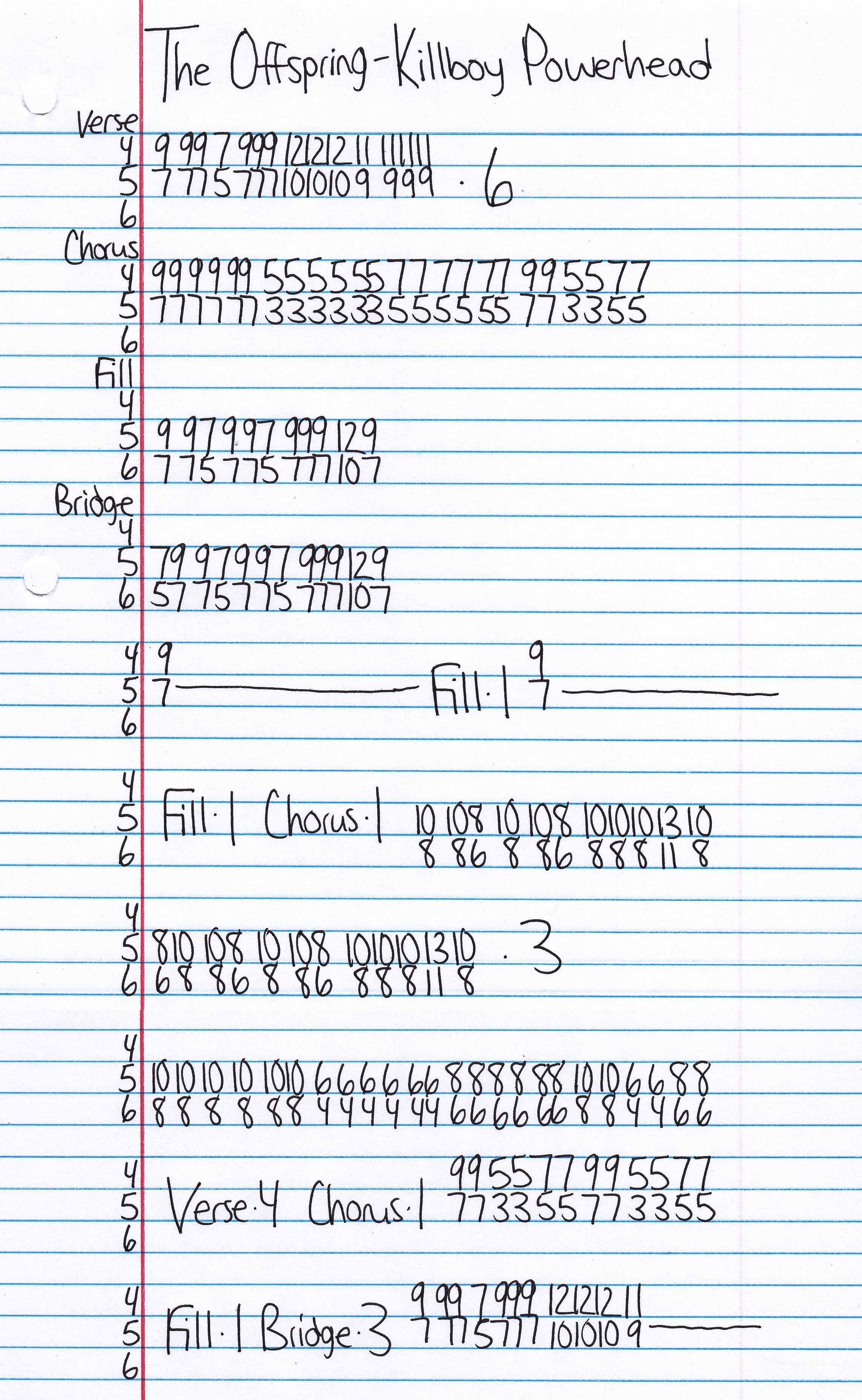 High quality guitar tab for Killboy Powerhead by The Offspring off of the album Smash. ***Complete and accurate guitar tab!***